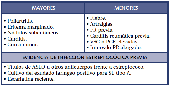 fiebre reumatica