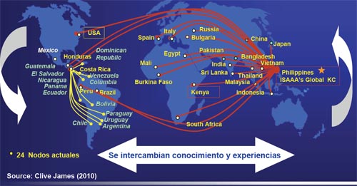 Integración a nivel internacional de las biotecnologÃas Integración de las biotecnologias