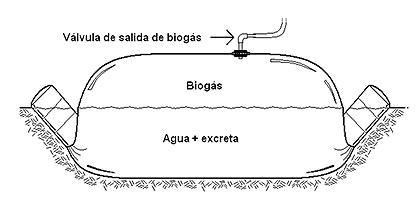 esquema-de-un-biodigestor.JPG